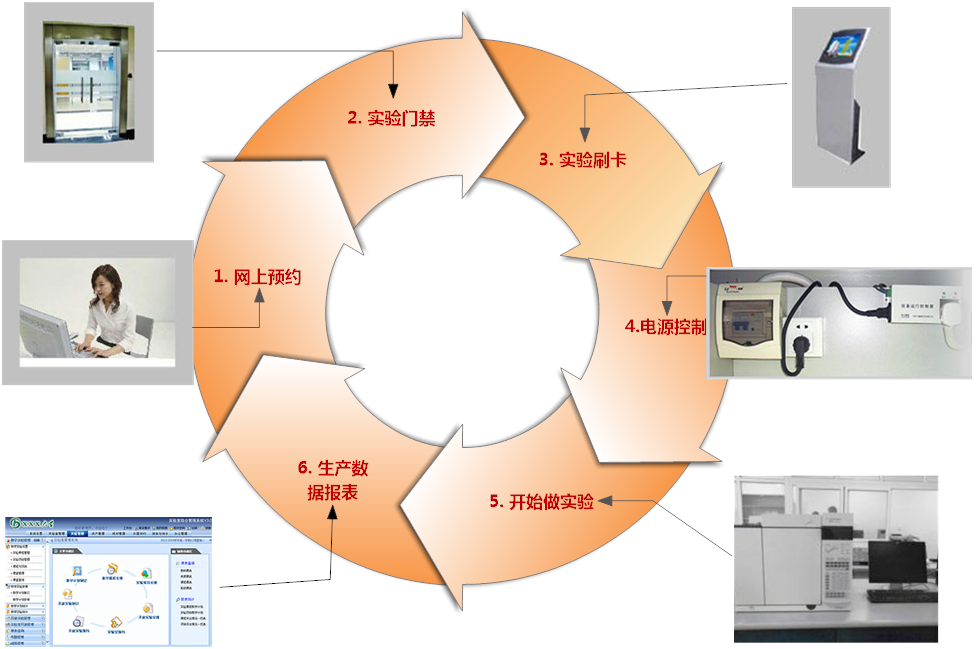 智慧实验室远程电控管理系统