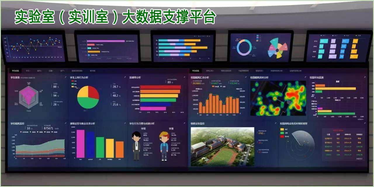 智慧实验室大数据支撑平台