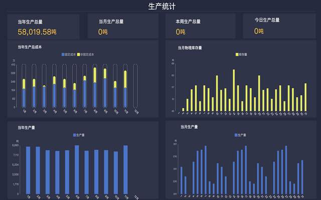 通过系统日志采集大数据