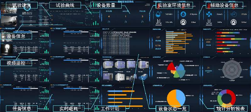 Sharing intelligent laboratory management platform based on education informatization 2.0 standard